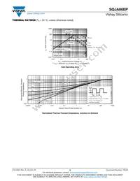 SQJA86EP-T1_GE3 Datasheet Page 5