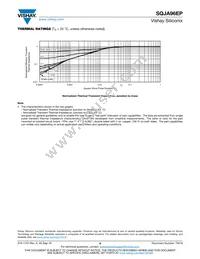 SQJA96EP-T1_GE3 Datasheet Page 6