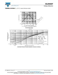 SQJB68EP-T1_GE3 Datasheet Page 5