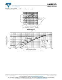 SQJQ910EL-T1_GE3 Datasheet Page 5