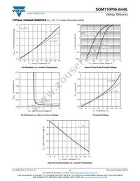 SQM110P06-8M9L_GE3 Datasheet Page 4