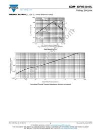 SQM110P06-8M9L_GE3 Datasheet Page 5