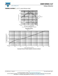 SQM120N04-1M7_GE3 Datasheet Page 5