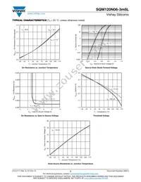 SQM120N06-3M5L_GE3 Datasheet Page 4