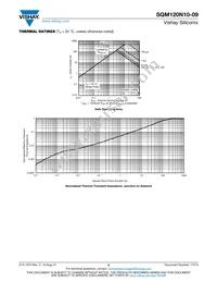 SQM120N10-09_GE3 Datasheet Page 5