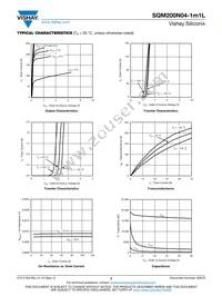 SQM200N04-1M1L_GE3 Datasheet Page 3