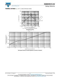 SQM25N15-52_GE3 Datasheet Page 5