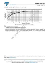 SQM47N10-24L_GE3 Datasheet Page 6