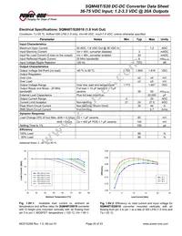 SQM48T20033-PCA0 Datasheet Page 20