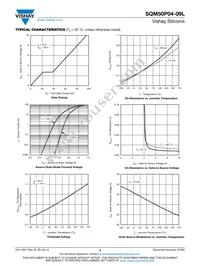 SQM50P04-09L_GE3 Datasheet Page 4