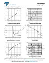 SQM60030E_GE3 Datasheet Page 4