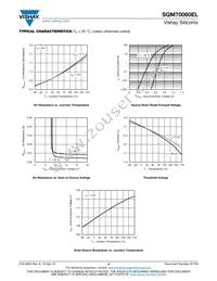 SQM70060EL_GE3 Datasheet Page 4