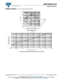 SQP100N04-3M6_GE3 Datasheet Page 5