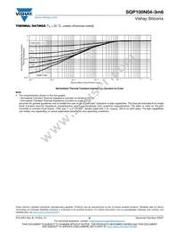 SQP100N04-3M6_GE3 Datasheet Page 6