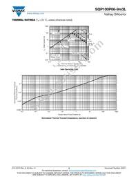 SQP100P06-9M3L_GE3 Datasheet Page 5