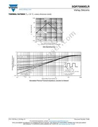 SQR70090ELR_GE3 Datasheet Page 5