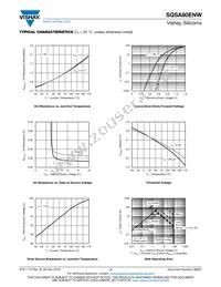 SQSA80ENW-T1_GE3 Datasheet Page 4