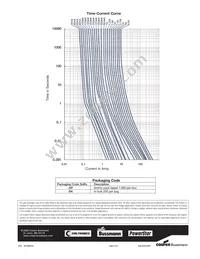 SR-5-80MA-BK Datasheet Page 3