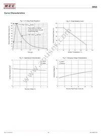 SR05-TP Datasheet Page 3