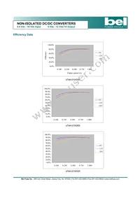 SRAH-01K900R Datasheet Page 4