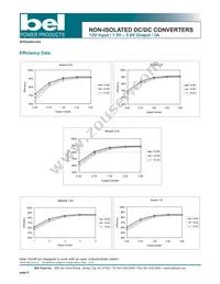 SRAH-03A500R Datasheet Page 6