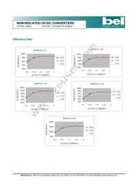 SRAH-03C1A0R Datasheet Page 6