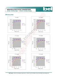 SRAH-03E500R Datasheet Page 5