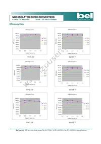 SRAH-03H250R Datasheet Page 4