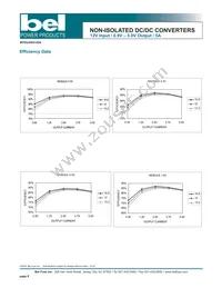 SRAH-05A500R Datasheet Page 8