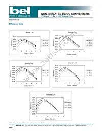 SRAH-05B150R Datasheet Page 6