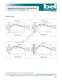 SRAH-05C250R Datasheet Page 5