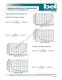 SRAH-05C250R Datasheet Page 11