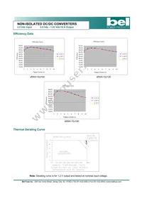 SRAH-10J150R Datasheet Page 4