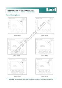 SRAH-12F330R Datasheet Page 6