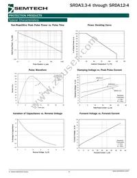 SRDA05-4.TET Datasheet Page 4