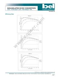 SRDB-10E33HR Datasheet Page 7