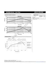 SRF0504-402Y Datasheet Page 3