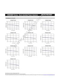 SRN2009T-100M Datasheet Page 2