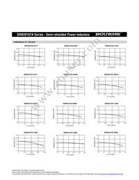 SRN2010TA-180M Datasheet Page 2