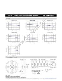 SRN2512-R24M Datasheet Page 2