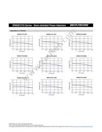 SRN3012TA-1R5Y Datasheet Page 2