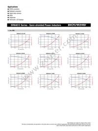 SRN4012-220M Datasheet Page 2