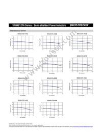 SRN4012TA-5R6M Datasheet Page 2