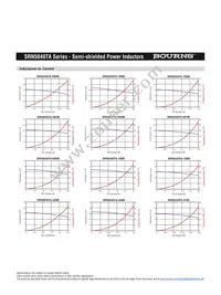 SRN5040TA-1R0M Datasheet Page 2