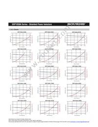 SRP1038A-R20M Datasheet Page 2
