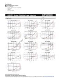 SRP1270-R68M Datasheet Page 2