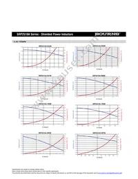 SRP2510A-R47M Datasheet Page 2