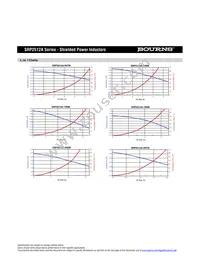 SRP2512A-R68M Datasheet Page 2