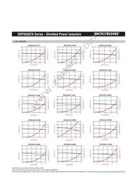 SRP5030TA-R22M Datasheet Page 2