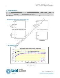 SRPE-06E1A0G Datasheet Page 4